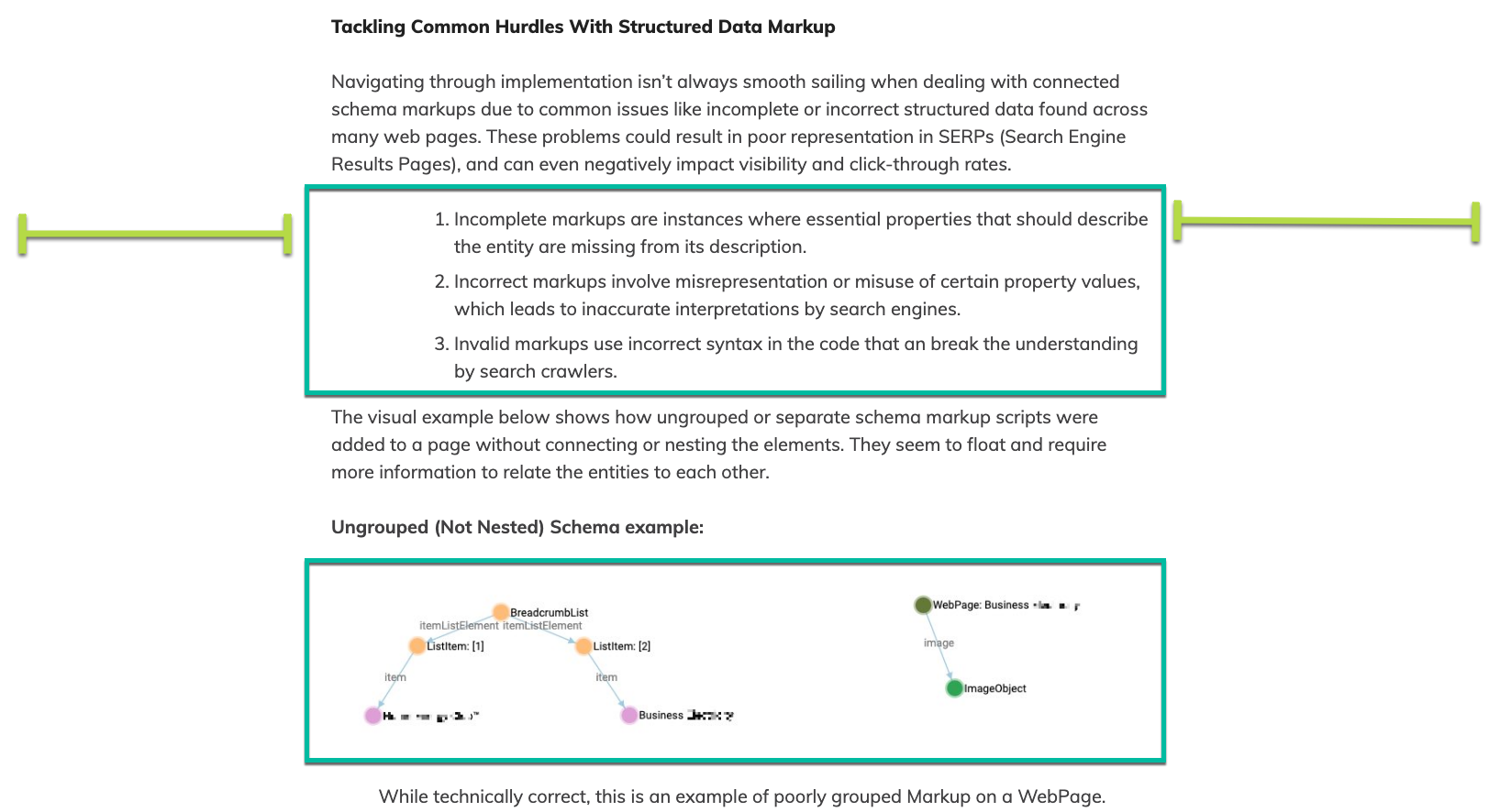 Essential Blog Post Guidelines | WHO Digital Strategy