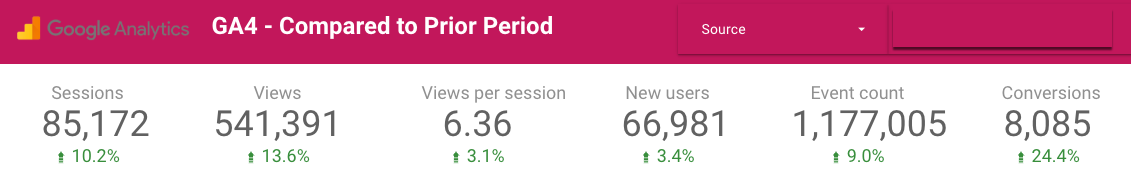 nonprofit analytics for marketing