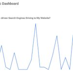 diagram of AI visibility by brand in generative chat platforms