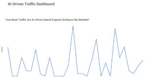 diagram of AI visibility by brand in generative chat platforms