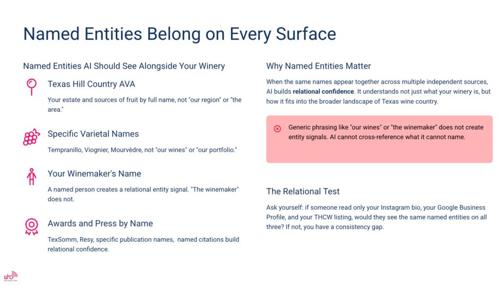2026 05 who thcw entity examples
